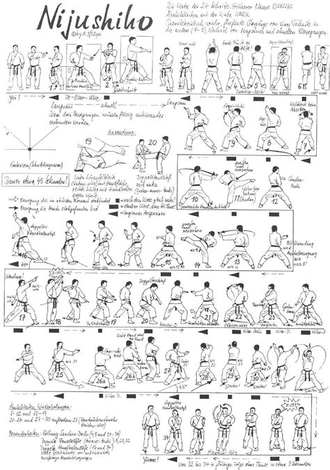 are shorin ryu kata similar to shotokan kata
